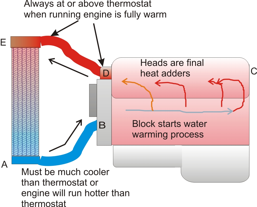 radiator-fan-intercooler-system